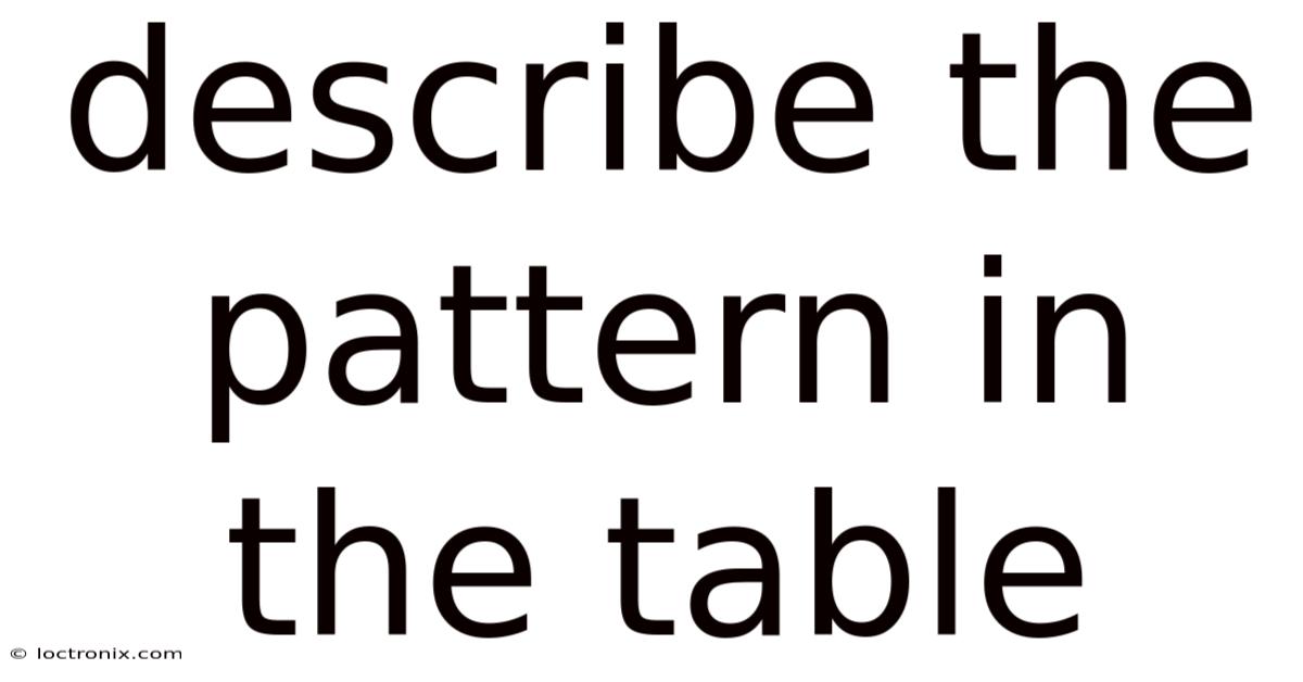 Describe The Pattern In The Table