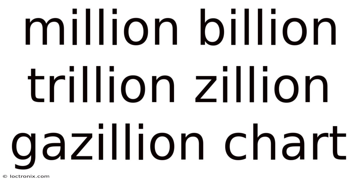 Million Billion Trillion Zillion Gazillion Chart