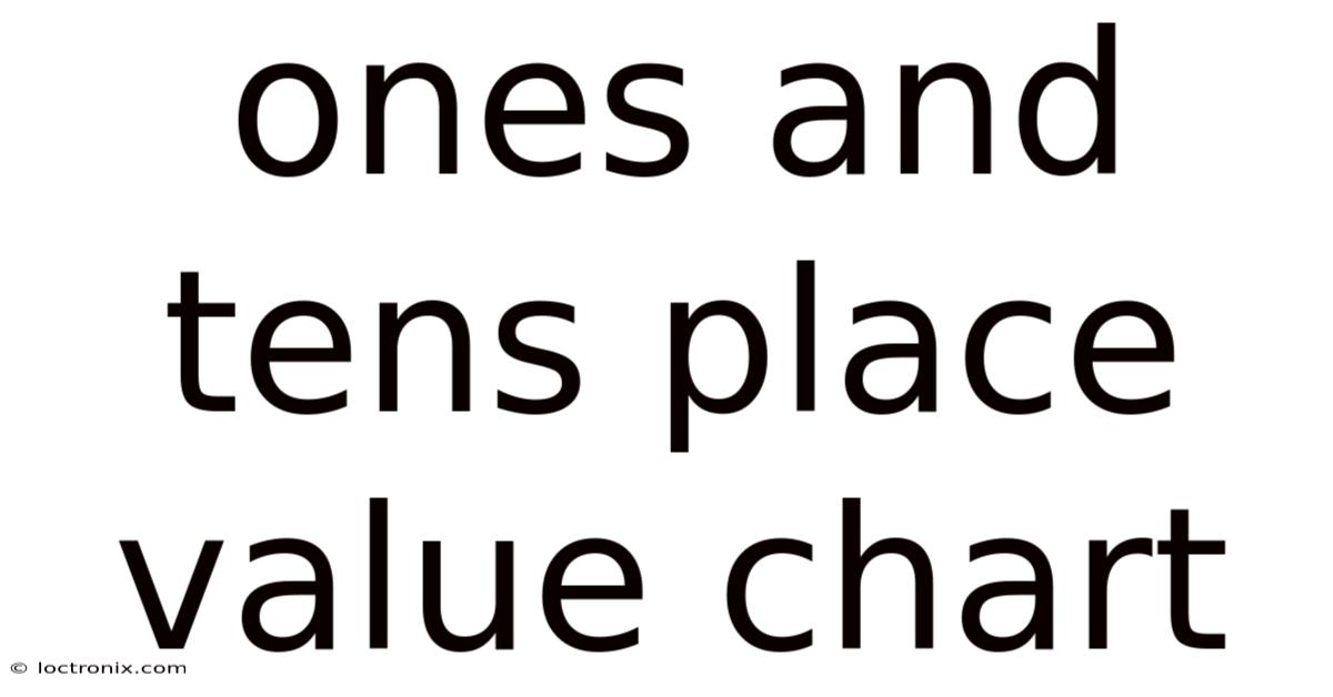 Ones And Tens Place Value Chart