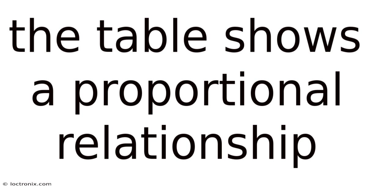 The Table Shows A Proportional Relationship