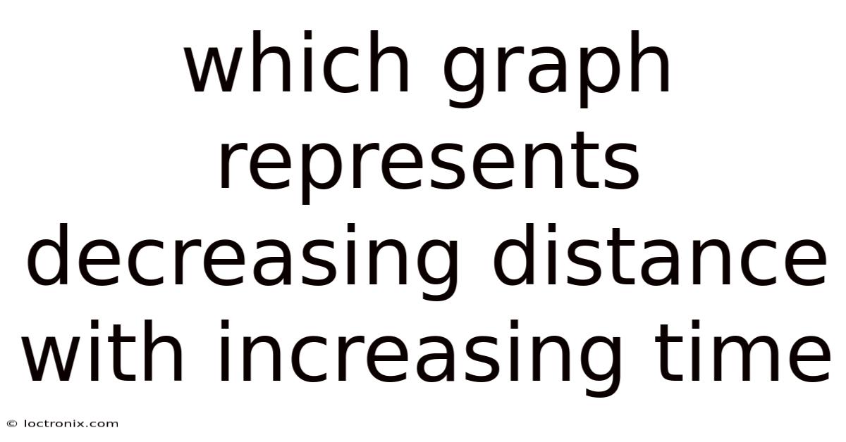 Which Graph Represents Decreasing Distance With Increasing Time