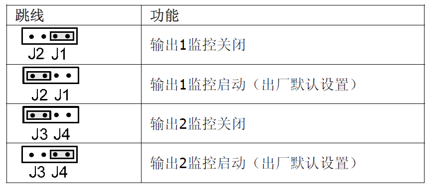 FDCIO181-2 输入输出模块（2输入2输出）(图9)