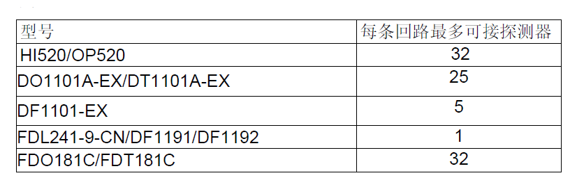 FDCI223-CN中继模块(图1)