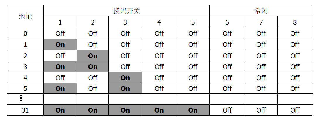 FT1810火灾显示盘(图4)